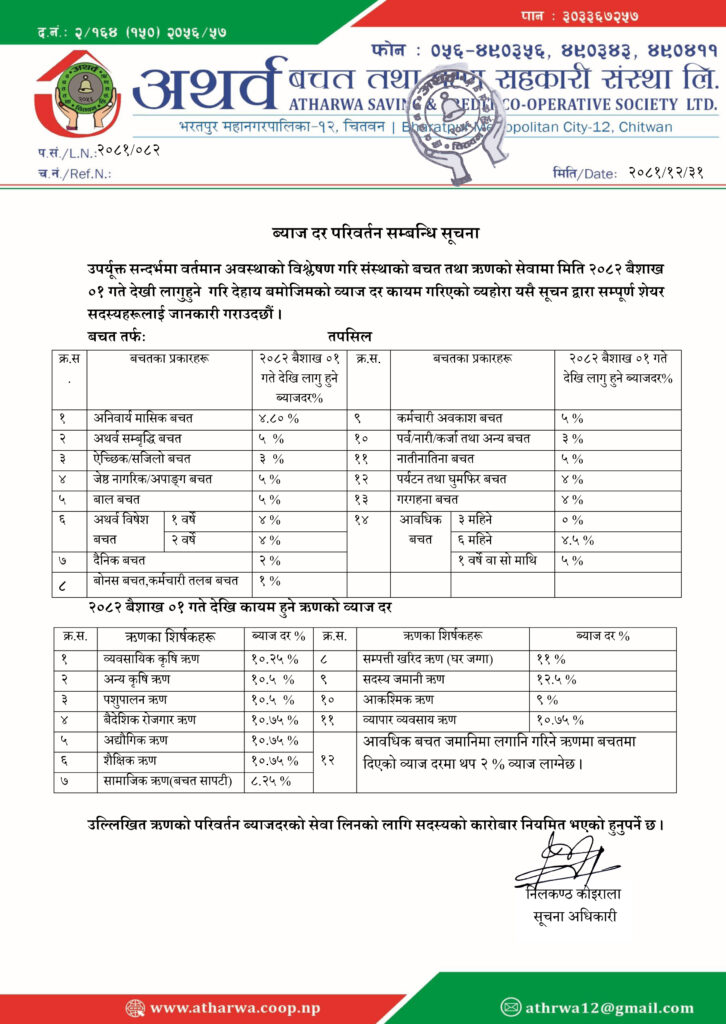 ब्याजदर परिवर्तन बारेको सूचना